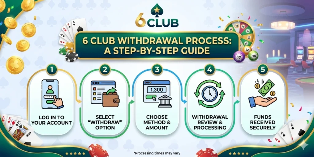 6 Club Withdrawal Process